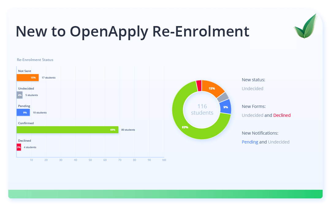 Re-Enrolment Updates Released!